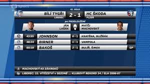 Jun 30, 2021 · plzeň v přípravě porazila příbram, gebre selassie dal gól za liberec 30. Ohlasy Utkani Liberec Plzen Ct Sport Ceska Televize