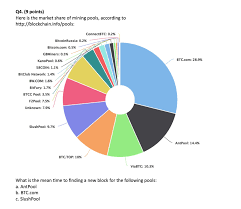 Mining of any particular coin becomes increasingly difficult with time. Are Mining Pools Worth It