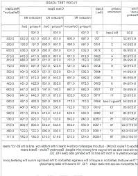 Ceiling Joist Span Table Ceiling Joists Spacing