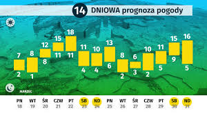 Serwis pogoda w interia.pl prezentuje kilka typów prognozy pogody w tym: Pogoda Dlugoterminowa Berlin Interia