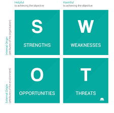 Seo Swot Analysis Focus Your Efforts In Areas That Deliver