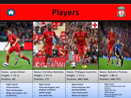 37,080,763 likes · 570,699 talking about this. Scouting Report Liverpool Football Club