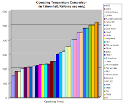 Temperature