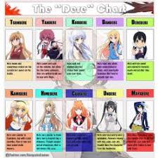 Mayadere Tsundere Quizzes