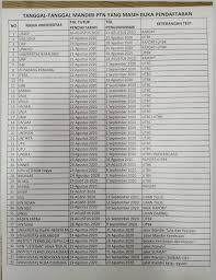 Check spelling or type a new query. On Sbmptnfess On Twitter Ptn Dri Ptn Ini Ada Yg Ga Pake Uang Pangkal Ga Ya Makasihh