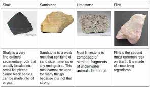 Maybe you would like to learn more about one of these? Characteristics And Examples Of Igneous Sedimentary And Metamorphic Rocks