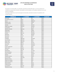 LISTA DE PERSONAS AUTORIZADAS PESO A PESO 2022