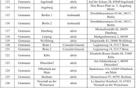 Daca nu sunteți în acea localitate, puteți vota oriunde în țară pe liste. Ghidul AlegÄƒtorului Din Germania Ajutor Integrare Germania