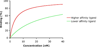 ligand biochemistry wikipedia