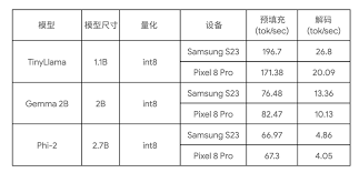 通过AI Edge Torch 生成式API 在设备上使用自定义大语言模型- AI ...