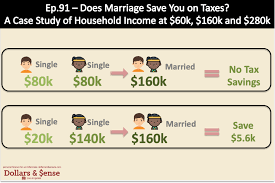 Personal Finance —Ep.91- Does Marriage Really Save You On Taxes? It Depends  On Income Disparity — Dollars & $Ense La
