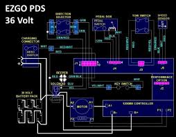 Cart 36 volt solenoid wiring. Ezgo Pds Solenoid Wiring Diagram To Solve Problems With Cart