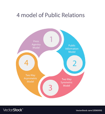 Jadi hamka muda dan berkesempatan mendapatkan beasiswa 5 miliar. Strategi Public Relations Dalam Mengembangkan Potensi Objek Wisata Jasa Pembuatan Skripsi Dan Tesis 0852 25 88 77 47 Wa