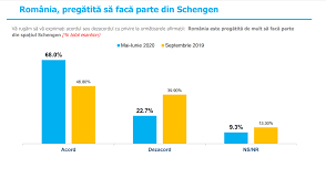 Avantajele aderarii româniei la ue se pot imparti in trei mari. Sondaj Inscop 57 3 Dintre RespondenÈ›i Aderarea La Ue A Adus Pentru Romania Mai DegrabÄƒ Avantaje Euractiv