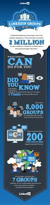 Linkedin Groups People Who Engage In Linkedin Groups Receive Nearly 7x The Amount Of Prof Social Media Infographic Infographic Marketing Linkedin Infographics