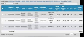 The defaulters can pay the fines online through its specially designed portal. Rilek Saman Polis Diraja Malaysia Pdrm Berita Semasa