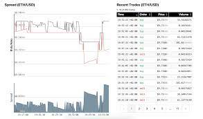How To Buy Ether (Ethereum)