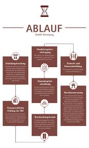 Maybe you would like to learn more about one of these? Gmbh Grunden Grundung Einer Gesellschaft Mit Beschrankter Haftung Kraus Ghendler Ruvinskij 2021