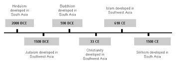 world history hybrid course