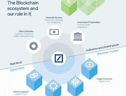 Here we will cover the process of opening a blocked account in deutsche bank. Deutsche Bank On Twitter What If Everything They Say About Blockchain Is True Find Out More About The Blockchain Ecosystem And Our Role In It Https T Co Icyjmlw9u4 Https T Co Rkhjuq3nve