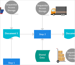 Logistics Process Flow Chart Template Logistics Workflow