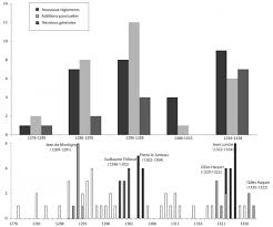 À quel point le boulot est compliqué. Metier Qui Commence Par K Gamboahinestrosa