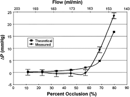 Why do metal detectors go off? The Future Of Cardiovascular Stents Bioresorbable And Integrated Biosensor Technology Hoare 2019 Advanced Science Wiley Online Library