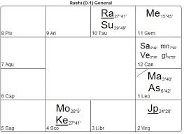 donald trump astrology from michael conneely post no 2