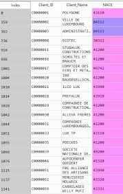Write Pandas Dataframe Into A Existing Mysql Database Table Stack Overflow