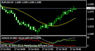 Automated Software Forex Trading Forex Platform Range Bars