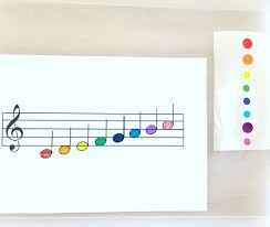 La Portee Musicale Gommettes Muziek Thema