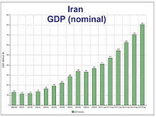 Tehran Stock Exchange Wikipedia