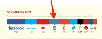 You should expect your instagram ads price (cost of instagram ads) to hover around $0.20 to $2.5 per click. Instagram Ads Cost In 2021 Complete Up To Date Guide