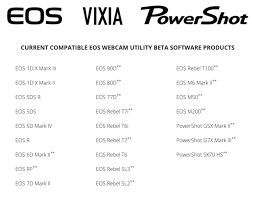 Eos utility 3.8.20 for mac os x. Canon Unveils Free Eos Webcam Utility Beta Use Your Camera As A