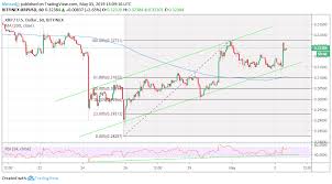 Ripple Xrp Price Prediction Focus Stays On 0 4000 By The