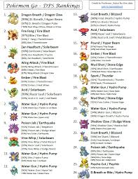 Dps Ranking Ideal Movesets Pokemon Pokemon Go Cheats