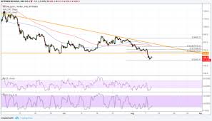 bitcoin cash price analysis bch usd gets a boost from dish