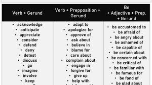 Singing at the concert excited sarah. Gerunds In English Definition Nad Examples Lessons For English