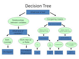 Da5a3a89698e3f5cb42c0f50e9ae7e3a Jpg 960 720 Data Science Learning Medical Math Statistics Math