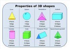 Check spelling or type a new query. 9 Best Types Of Shapes Ideas Types Of Shapes Shape Names Shapes