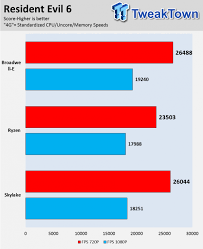 It is based on the new zen architecture and it is the slowest model at the time of announcement. Amd Ryzen 7 1700 And 1700x Cpu Review Tweaktown