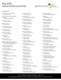 January-May 2015 Honor Memorial Listing by Kappa Alpha Theta Foundation