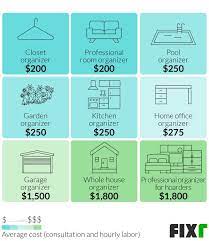 How to become a professional organizer for hoarders. Professional Organizer Cost Cost Of Decluttering Service