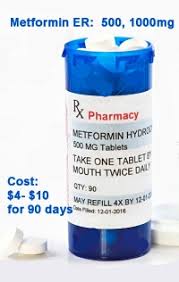 Metformin Weight Loss