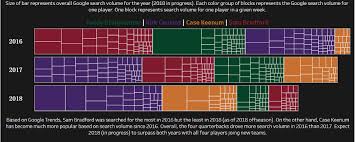 5 Unusual Alternatives To Pie Charts Tableau Software