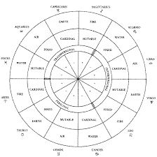 Angelic Astrology Guide