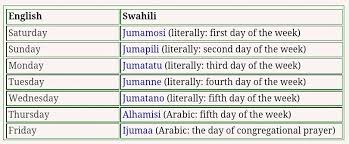 Swahili Days Of The Week Swahili Language Works Language Lessons