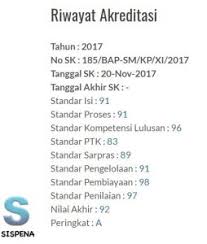 Maybe you would like to learn more about one of these? Materi Pabp Kelas 7 Smpn 2 Selong