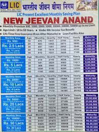 lic plan premium chart call 9891009400