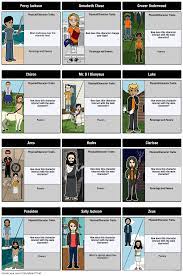 Mapping The Lightning Thief Characters